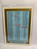 # 463 Checklist   1999 Topps Baseball Cards