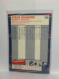 # 174 Steve Stanicek  Milwaukee Brewers 1988 Fleer Baseball Cards