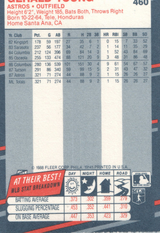 #460 Gerald Young  Houston Astros 1988 Fleer Baseball Card OA