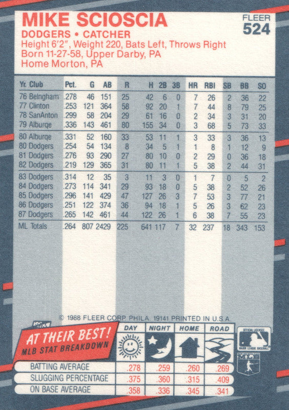#524 Mike Scioscia  Los Angeles Dodgers 1988 Fleer Baseball Card OA